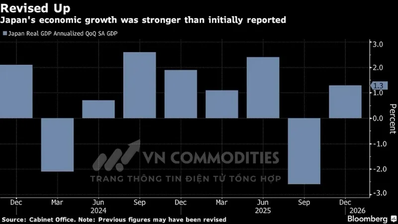 GDP qu&yacute; 4 của Nhật Bản